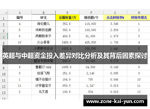 英超与中超资金投入差异对比分析及其背后因素探讨
