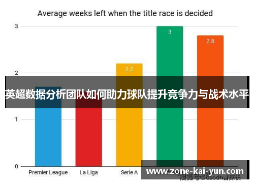英超数据分析团队如何助力球队提升竞争力与战术水平