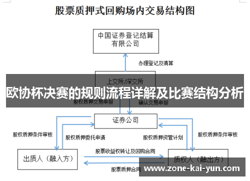 欧协杯决赛的规则流程详解及比赛结构分析 欧协杯决赛的规则流程详解及比赛结构分析