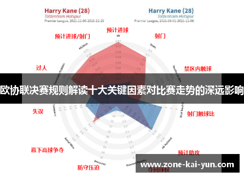 欧协联决赛规则解读十大关键因素对比赛走势的深远影响 欧协联决赛规则解读十大关键因素对比赛走势的深远影响