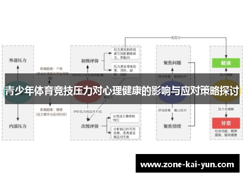 青少年体育竞技压力对心理健康的影响与应对策略探讨