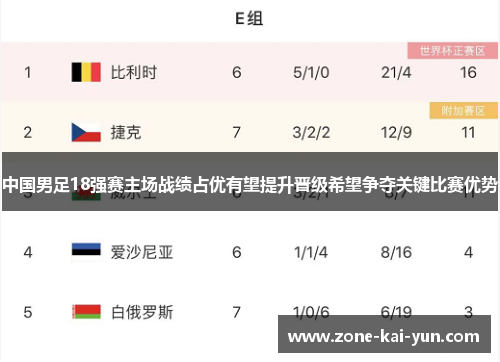 中国男足18强赛主场战绩占优有望提升晋级希望争夺关键比赛优势 中国男足18强赛主场战绩占优有望提升晋级希望争夺关键比赛优势